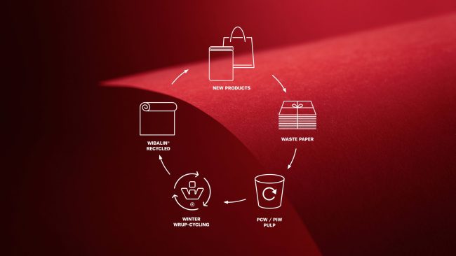 DSC03795_Wrup-cycle-Wibalin-Rec Wibalin Recycled